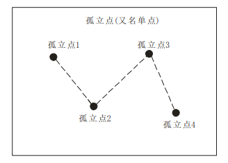 點膠機示教編程新增點設(shè)置